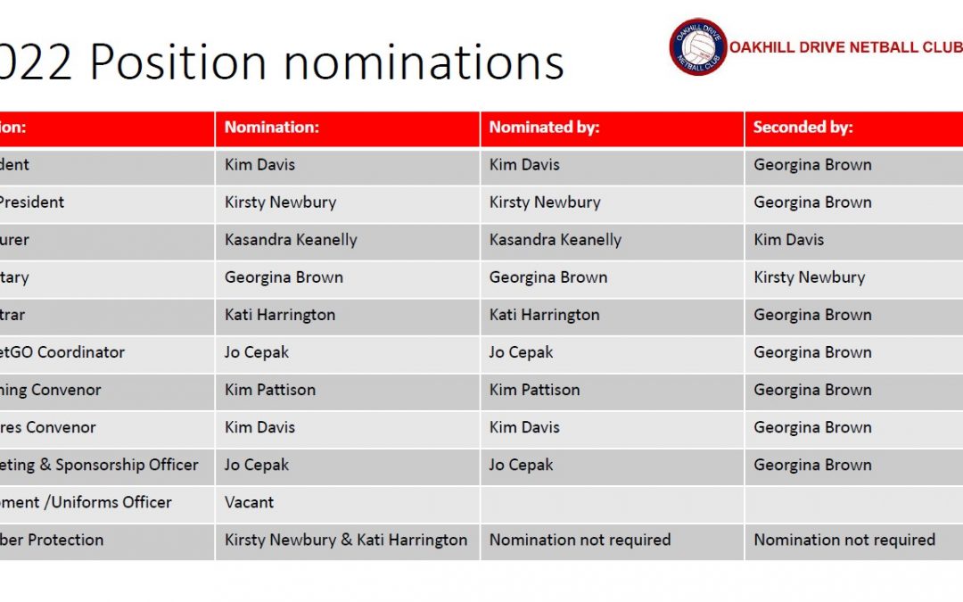 2022 Committee Nominations